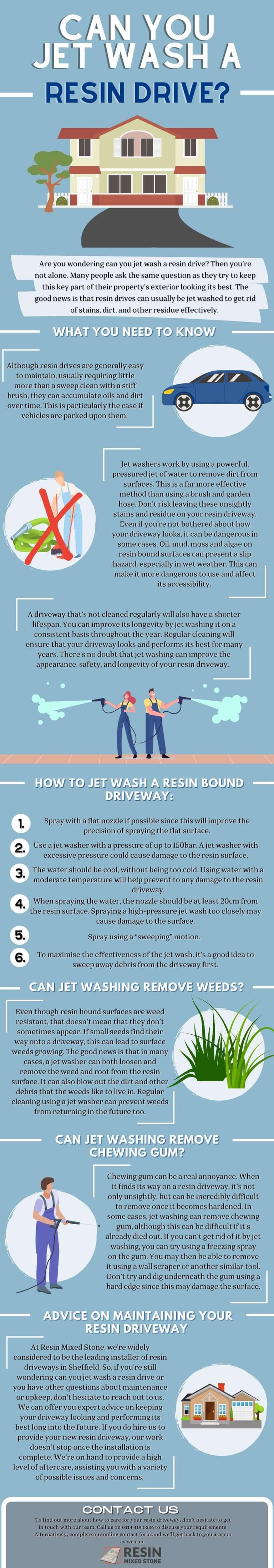 Can you jet wash a resin drive? [Infographic] Resin Mixed Stone